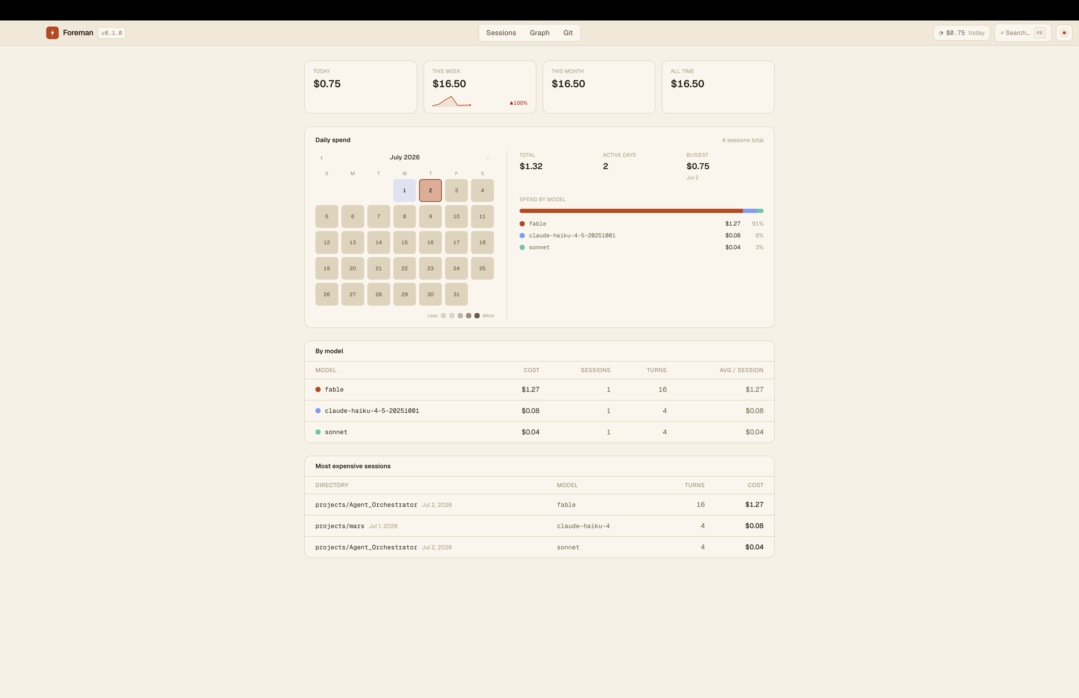 Foreman cost tracking: live per-session costs and fleet totals